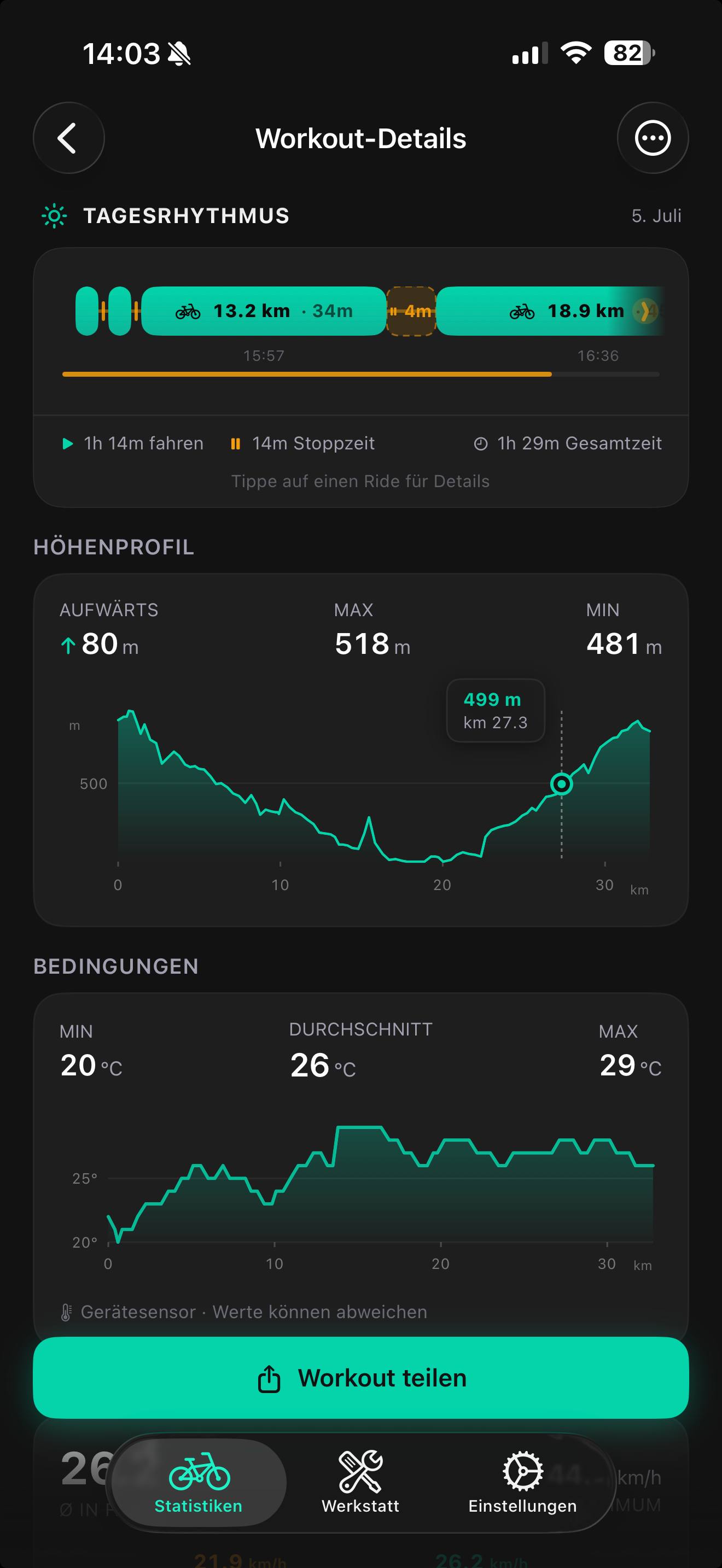 Tagesrhythmus, Höhenprofil und Temperaturverlauf einer Fahrt in Ride Streak