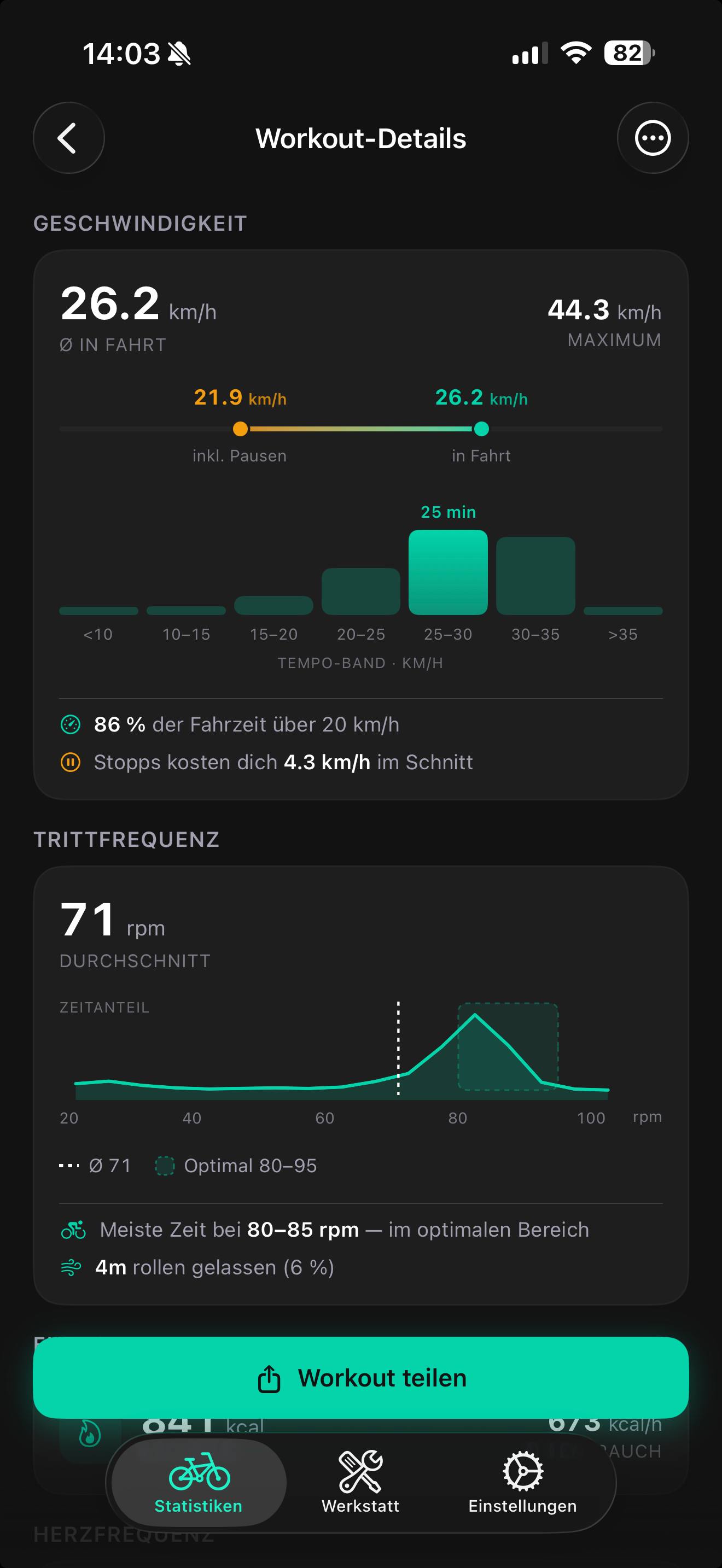 Geschwindigkeitsverteilung und Trittfrequenzkurve einer Fahrt in Ride Streak